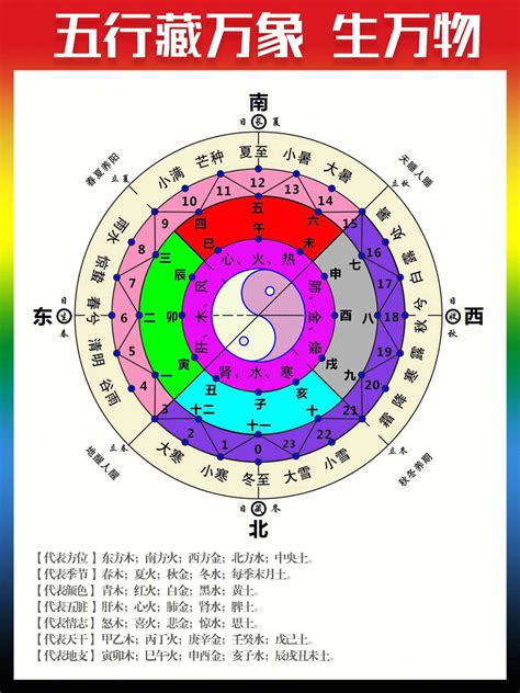 2024月份五行|2024年各月份五行属性,2024年月份五行对照表